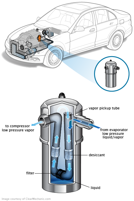 See B0767 repair manual